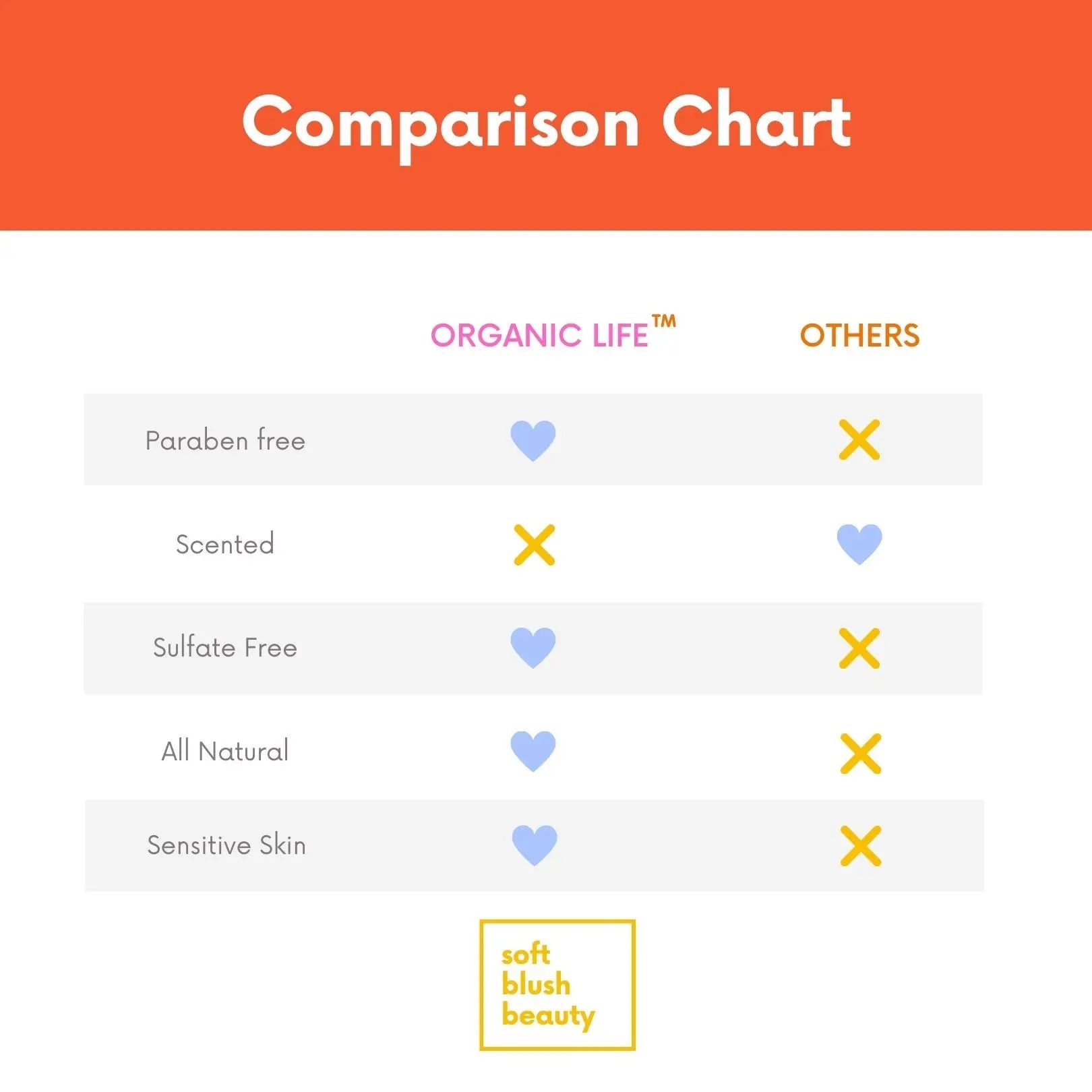 Organic Life feminine care comparison: paraben and sulfate free, all natural.
