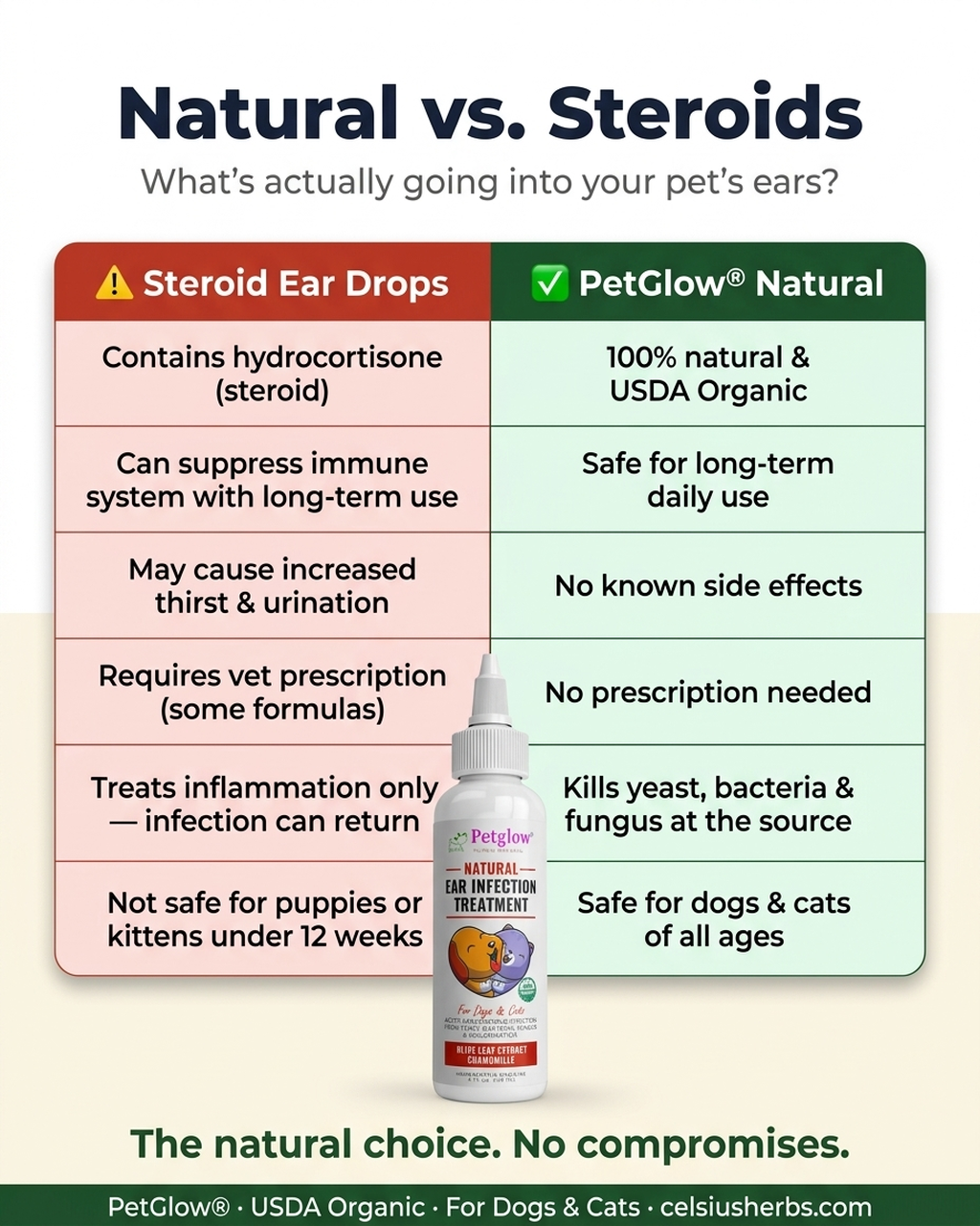 Dog Ear infection treatment solution for Yeast, itch and odor. Natural Canine ear infection by Petglow 4 fl oz